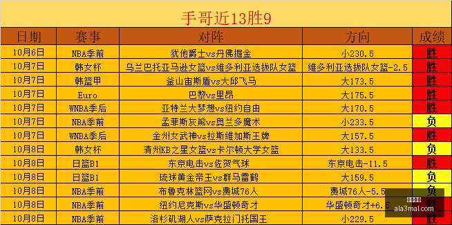 电竞战队新,阵容集结,新赛季战力,米兰体育,米兰平台,体育直播,米兰娱乐,体育竞猜