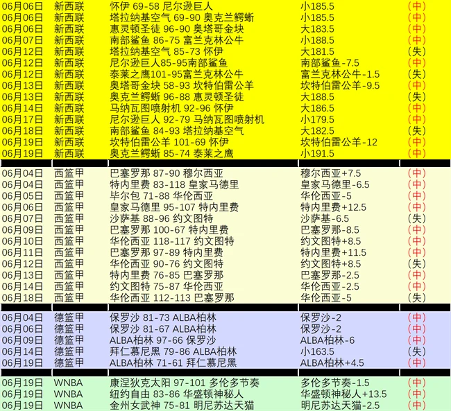 荷兰队三比一击败美国队成功挺进世界杯八强