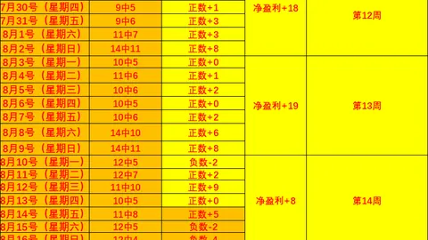 《英雄联盟》版本更新，新英雄引热议